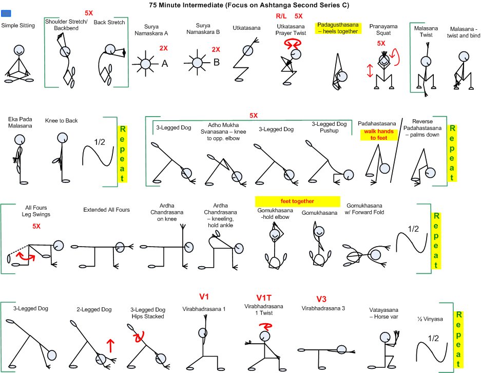 Ashtanga Second Series C page 1